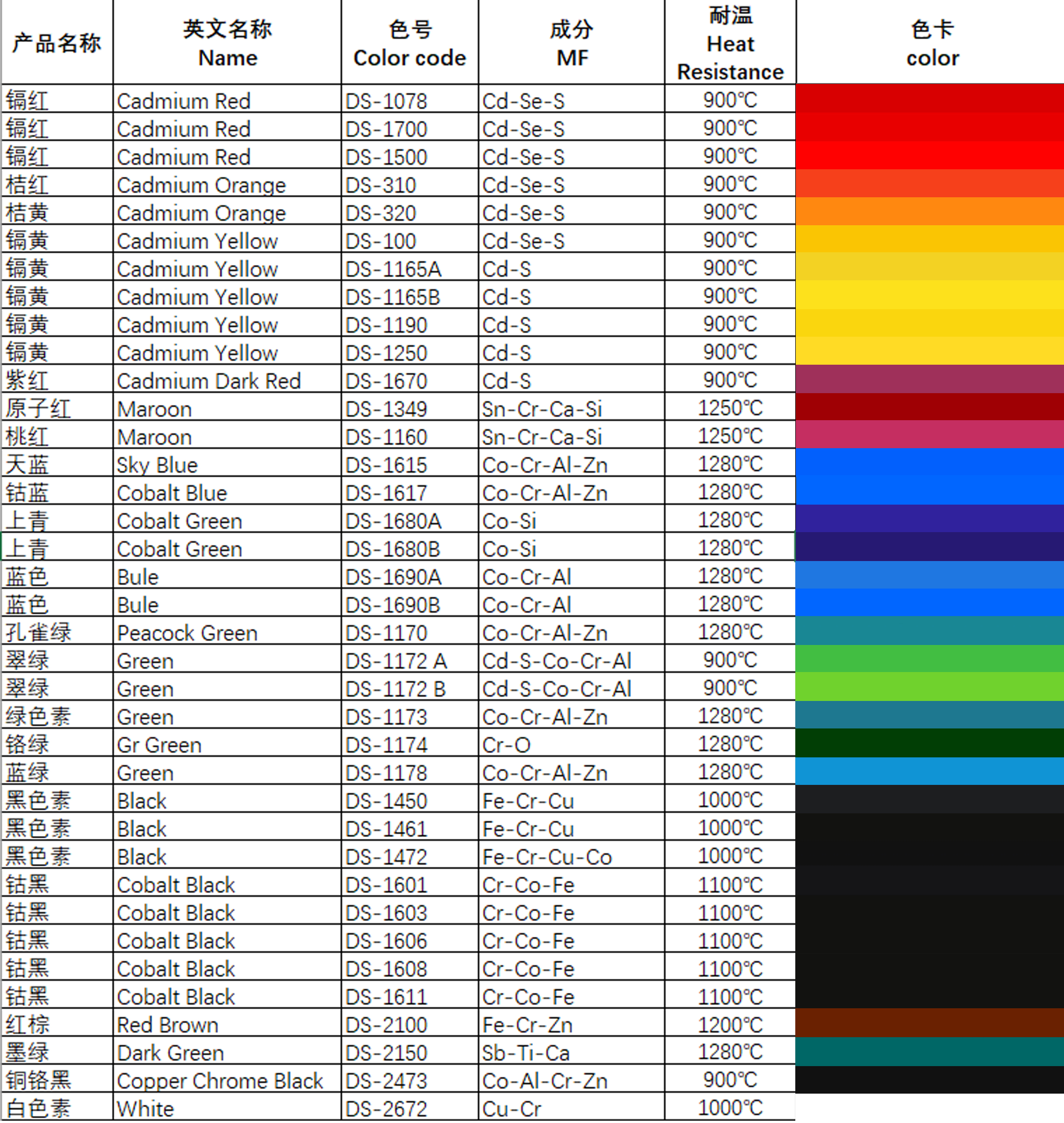 glass ink / enamel pigments