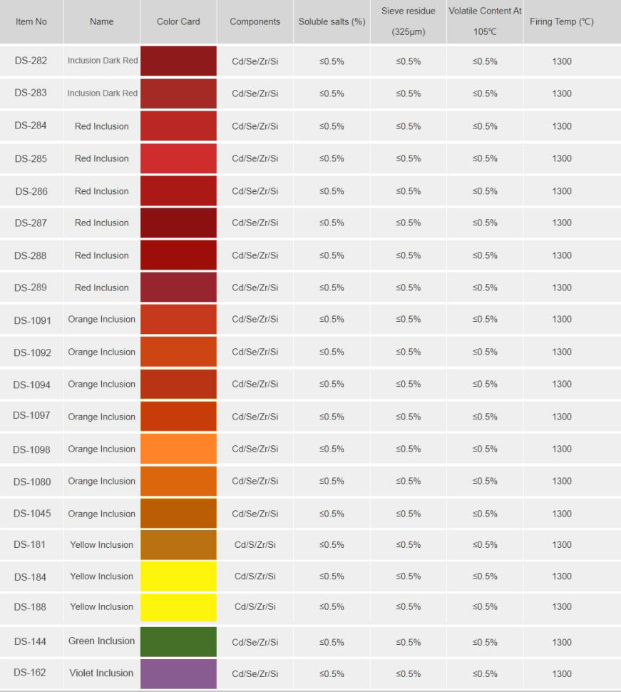 Inclusion pigments